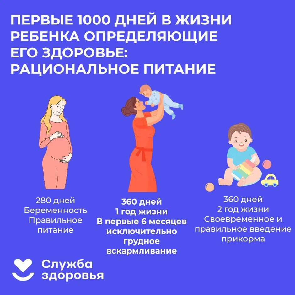 С 31 июля по 06 августа 2023 года проводится Неделя популяризации грудного вскармливания (в честь Международной недели грудного вскармливания).